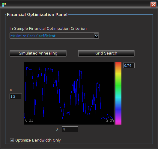 Figure 2: The financial trading optimization panel. Here the values of the optimization criteria are plotted for all the different frequency intervals. The interval with the maximum value is automatically chosen and then computed.