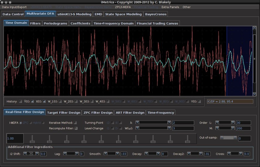 Applying an update to the signal by allocating the 30 most recent out-of-sample observations and computing a new filter of length 10. The blue shaded region shows the updating region. Here the old filter has been applied to the 30 out-of-sample observations and we notice significant mangling of timeliness and signal amplification in the pass-band of the filter. This is due to bad properties of the filter coefficients. Not enough regularization was applied.  