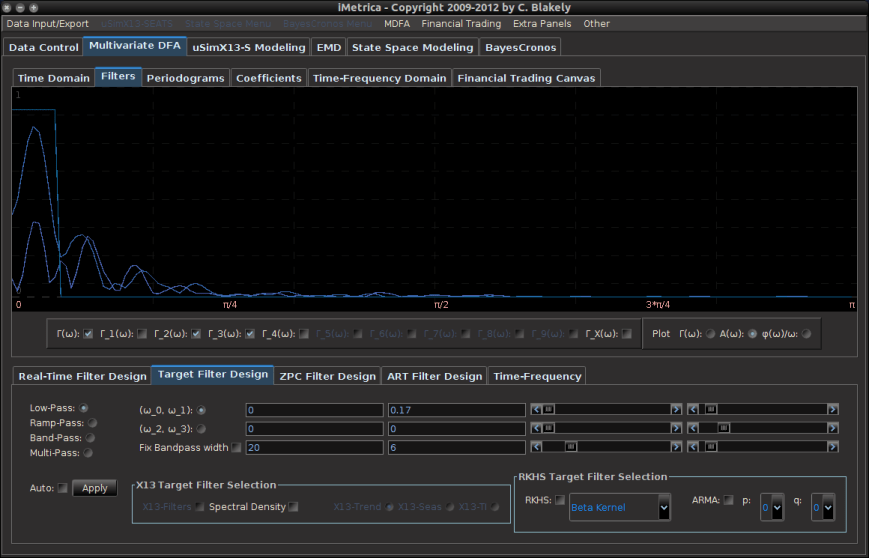 Figure 3: Transfer functions for the concurrent trend filter applied to GOOG. 