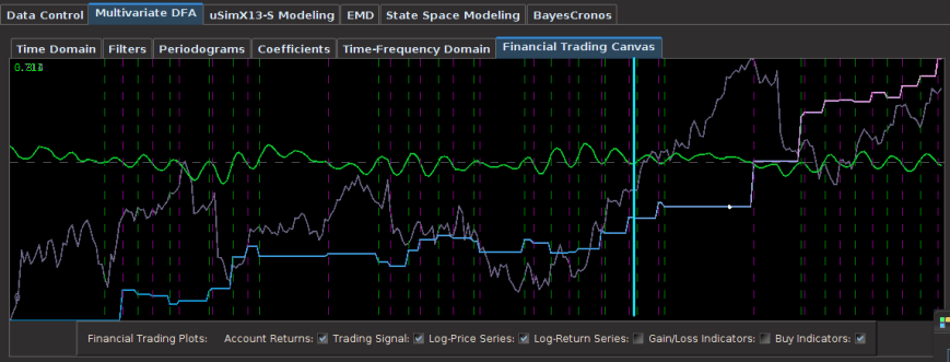 Figure 8: Third attempt at building a multiband pass filter. Here, I turn on i2 filter constraint and optimize the time shift. 