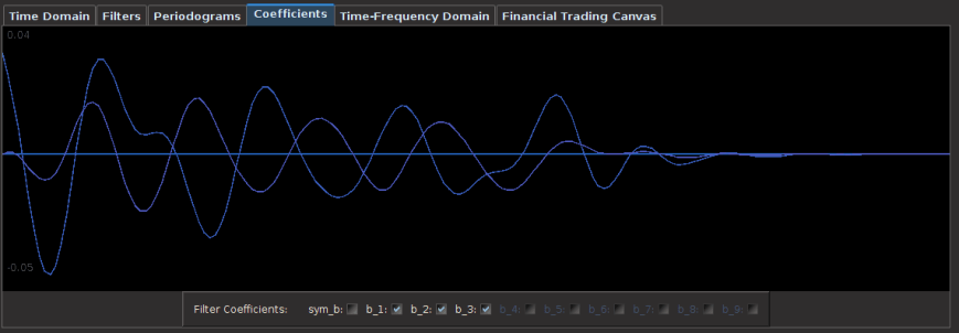 Figure 5: The filter coefficients with time-shift optimization. 