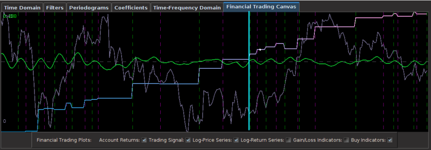 Figure : Out-of-sample results of the MBP applied to the GLD ETF for 102 observations