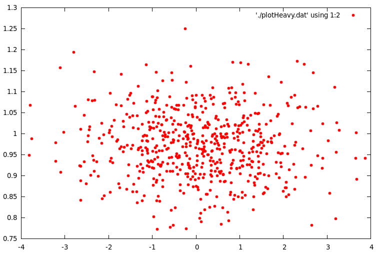 Figure 2: Scatter plot of the empirical distribution of devolatilized values for h and mu. 