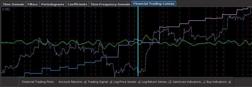 Figure : Out-of-sample performance on the 30-min log-returns of Euro futures contract UROH3. 