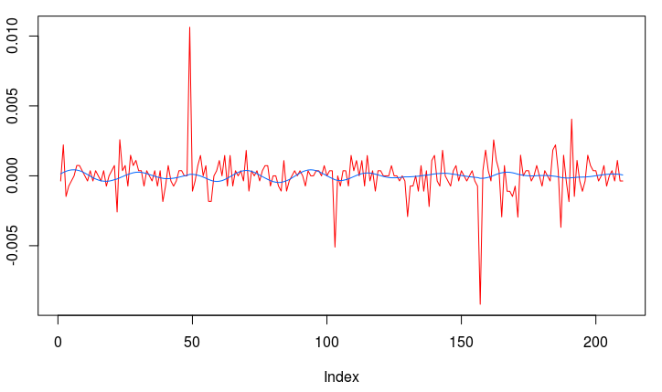 Figure 9: Out-of-sample signal and log-return data of STXE