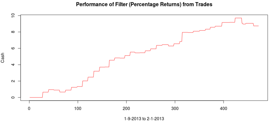 Figure 10: Total performance over in-sample and out-of-sample periods.