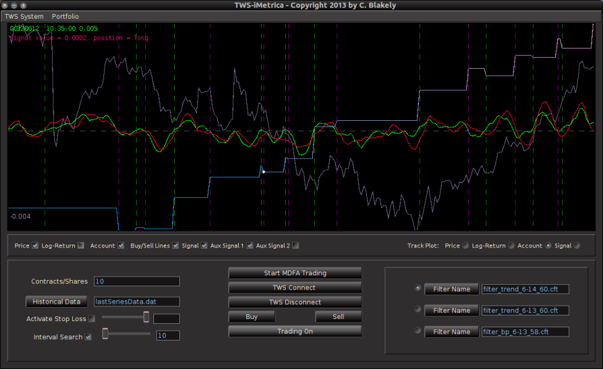 Figure 5 - The TWS-iMetrica main trading interface features many control options to design your own automated MDFA trading strategies.