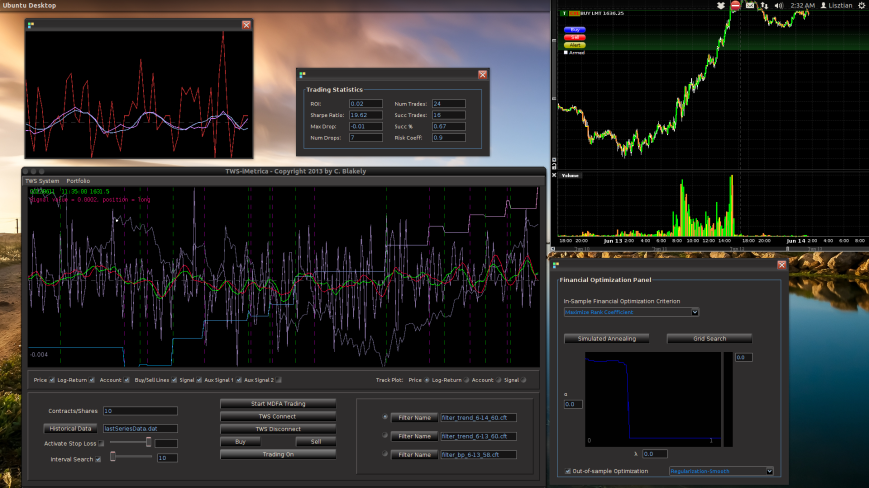 Figure 1: The TWS-iMetrica automated financial trading platform. Featuring fast performance optimization, analysis, and trading design features unique to iMetrica for building direct real-time filters to generate automated trading signals for nearly any tradeable financial asset. The system was built using Java, C, and the Interactive Brokers IB API in Java. 