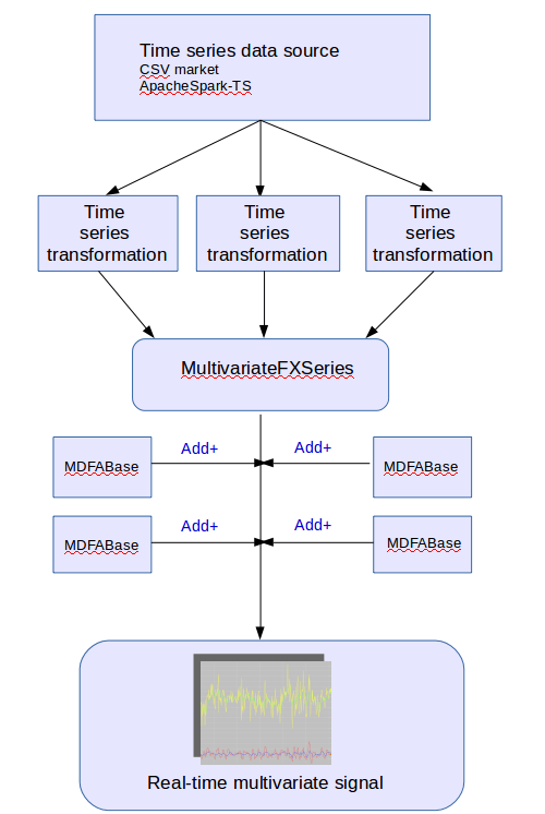 Mdfa Design Method MDFA-Toolkit: A JAVA package for real-time signal extraction in large ...